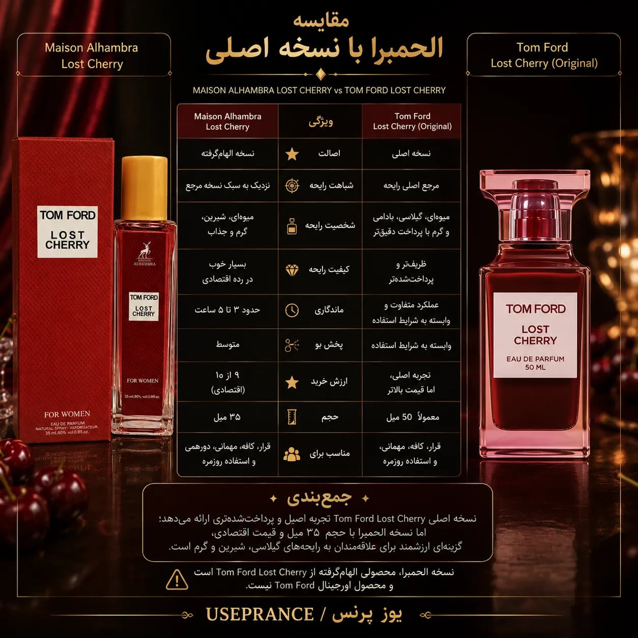 عطر لاست چری الحمبرا 35 میل | Alhambra Lost Cherry — تصویر ۷