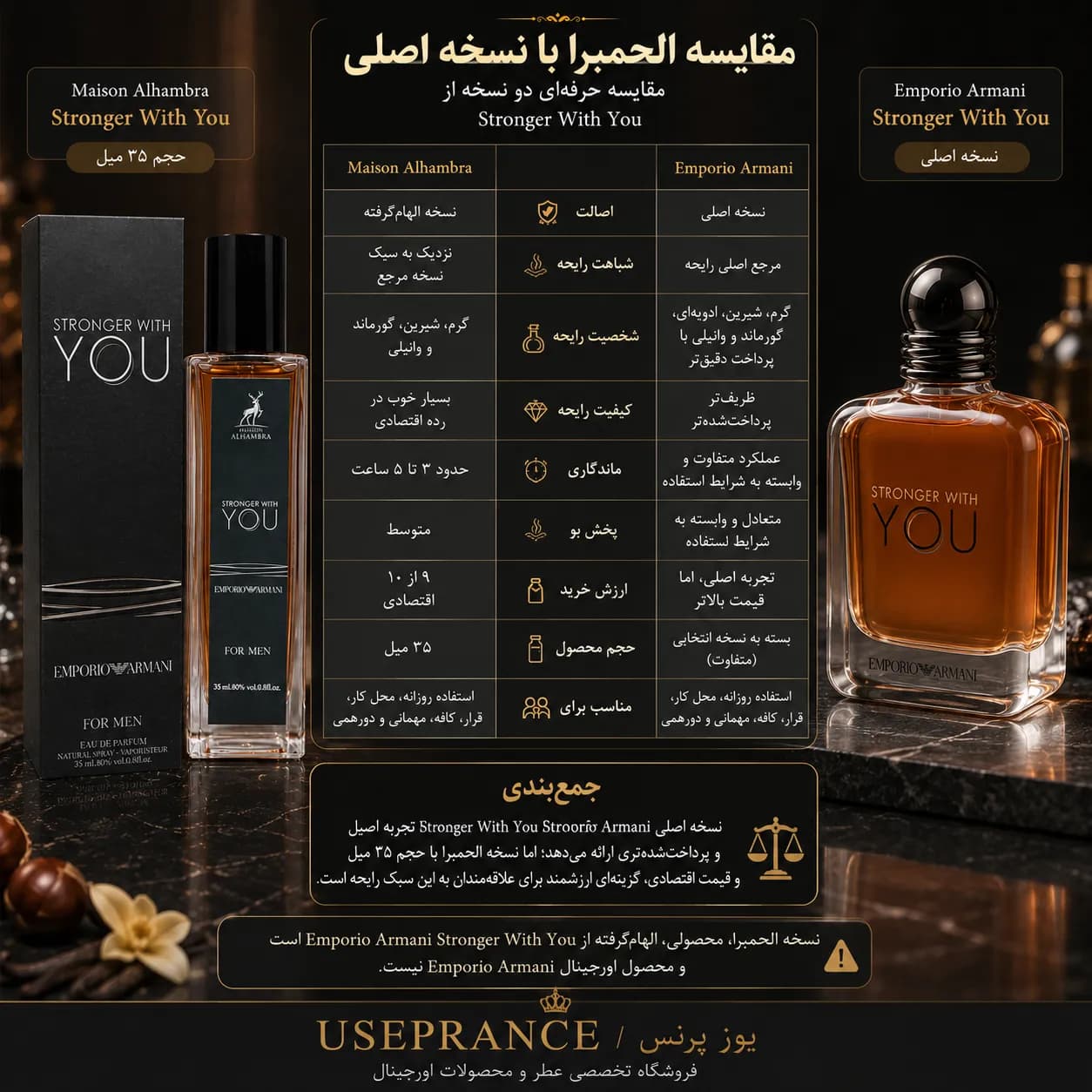 عطر استرانگر ویت یو الحمبرا 35 میل | Alhambra — تصویر ۵