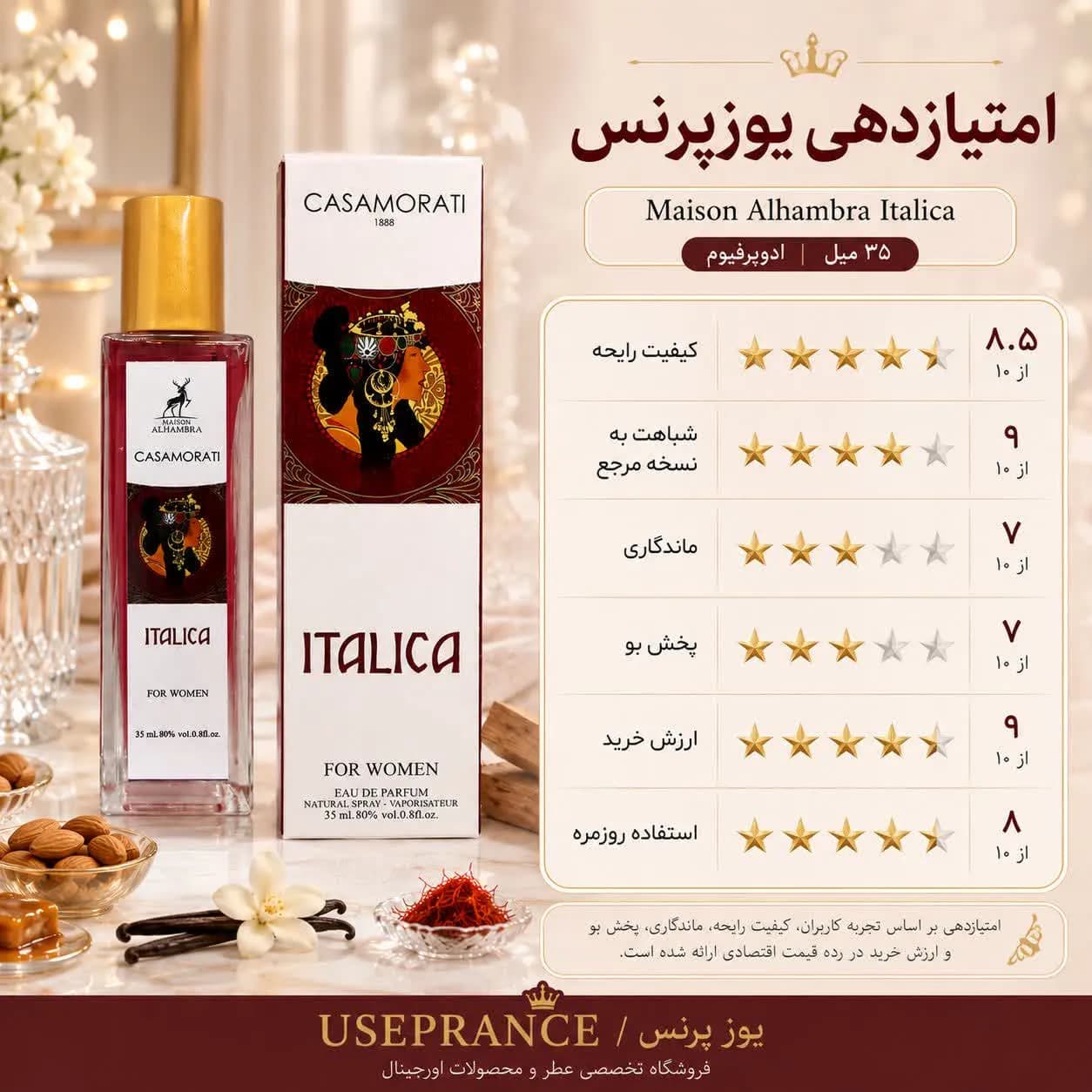 عطر ایتالیکا الحمبرا 35 میل | خرید و بررسی رایحه و ماندگاری — تصویر ۲