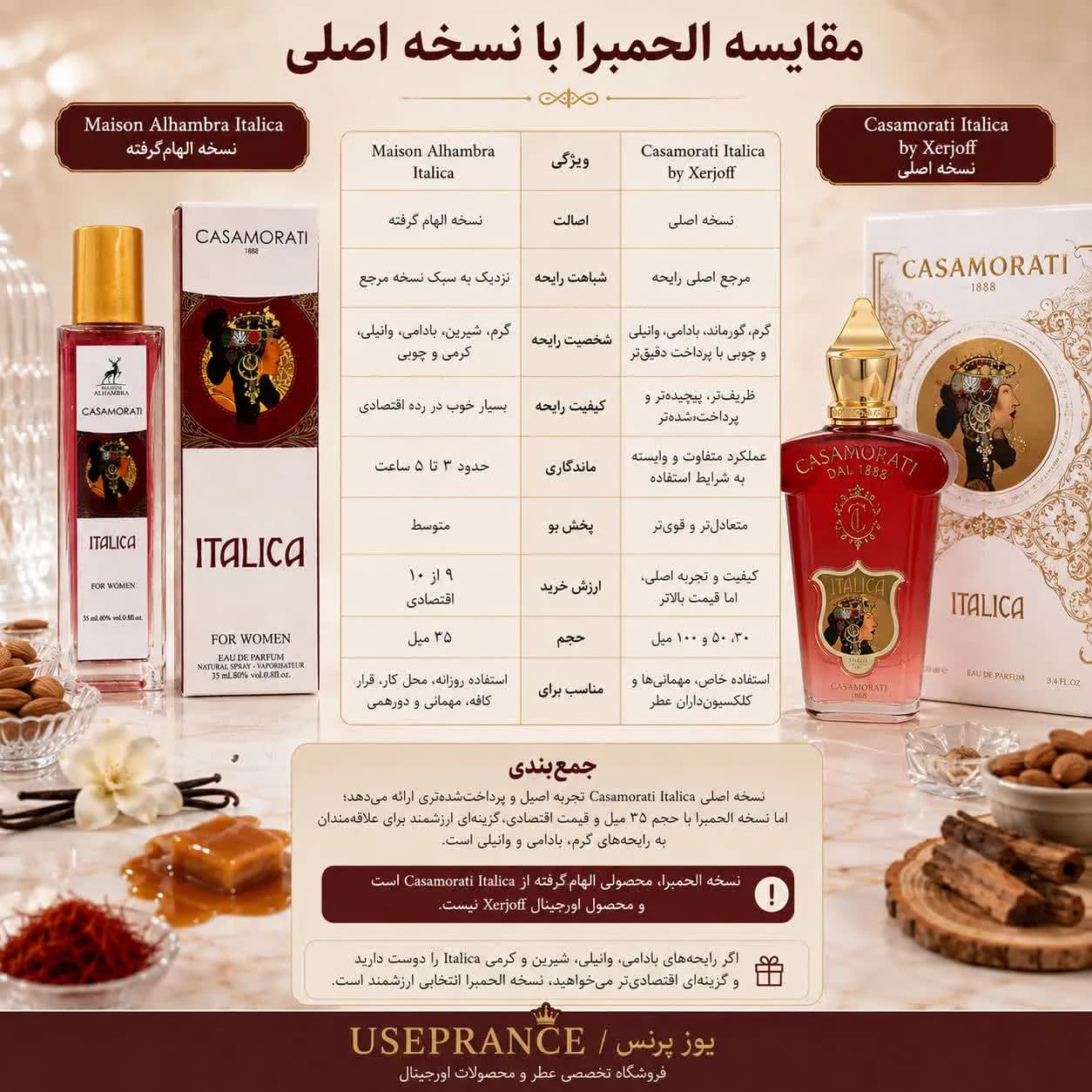 عطر ایتالیکا الحمبرا 35 میل | خرید و بررسی رایحه و ماندگاری — تصویر ۳