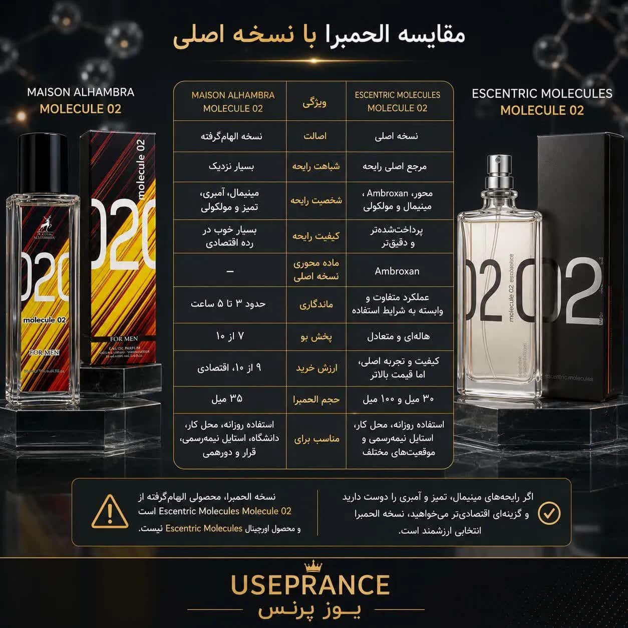 ادکلن مولکول ۰۲ الحمبرا 35 میل | Alhambra Molecule 02 — تصویر ۵