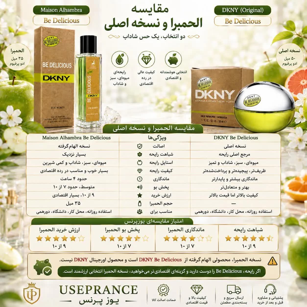 ادکلن بی دلیشس الحمبرا 35 میل | رایحه‌ای میوه‌ای و سبز — تصویر ۶