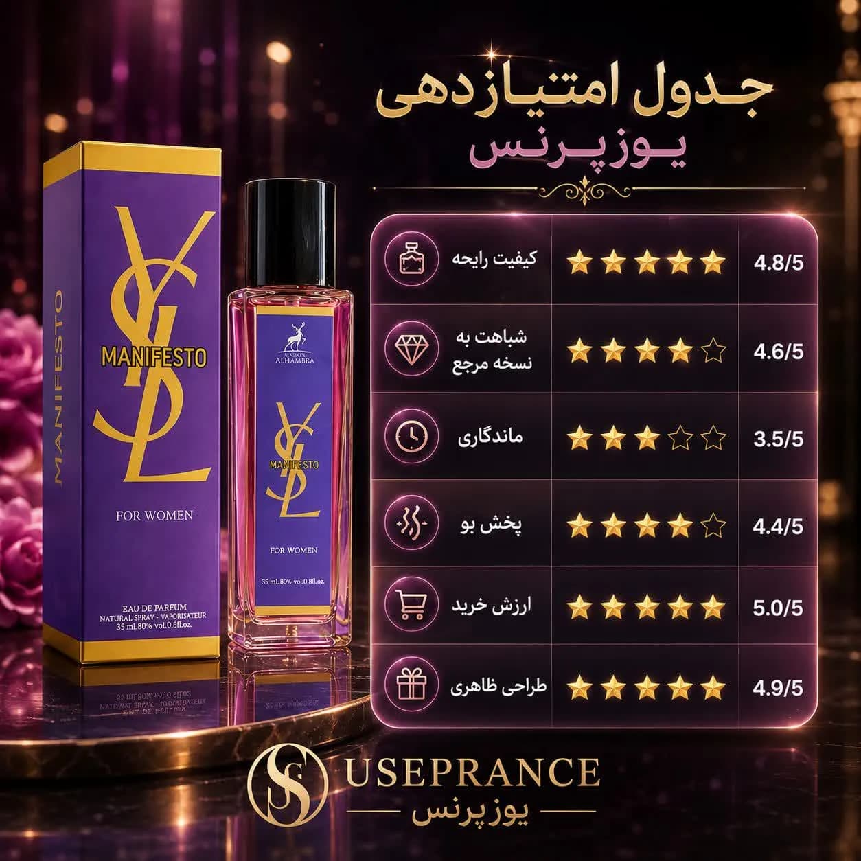 ادکلن منیفستو الحمبرا 35 میل زنانه | رایحه گرم، شیرین و لوکس — تصویر ۳
