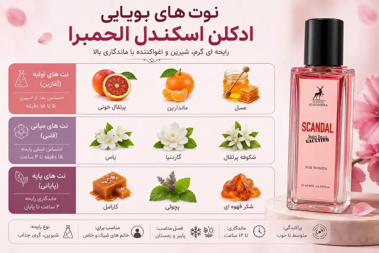 ادکلن اسکندل الحمبرا 35 میل — تصویر ۶