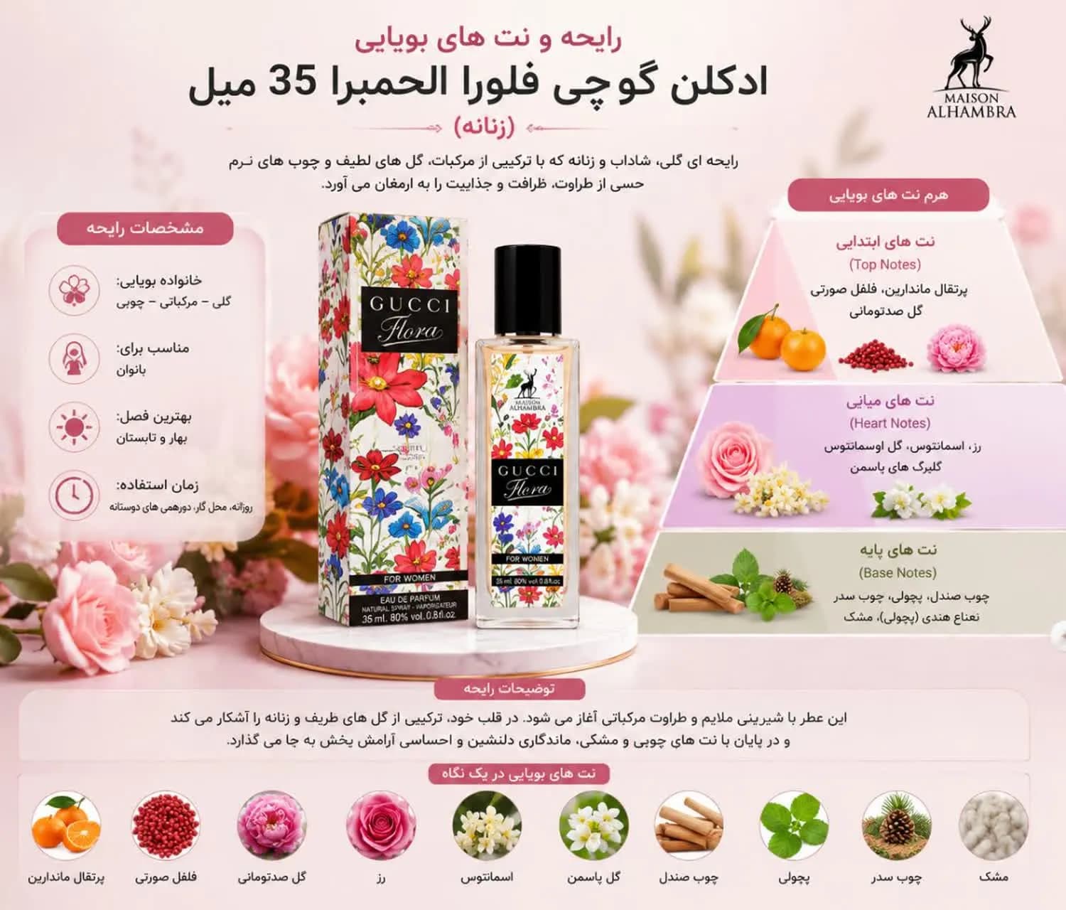 ادکلن گوچی فلورا الحمبرا 35 میل | بررسی رایحه، مشخصات و — تصویر ۲