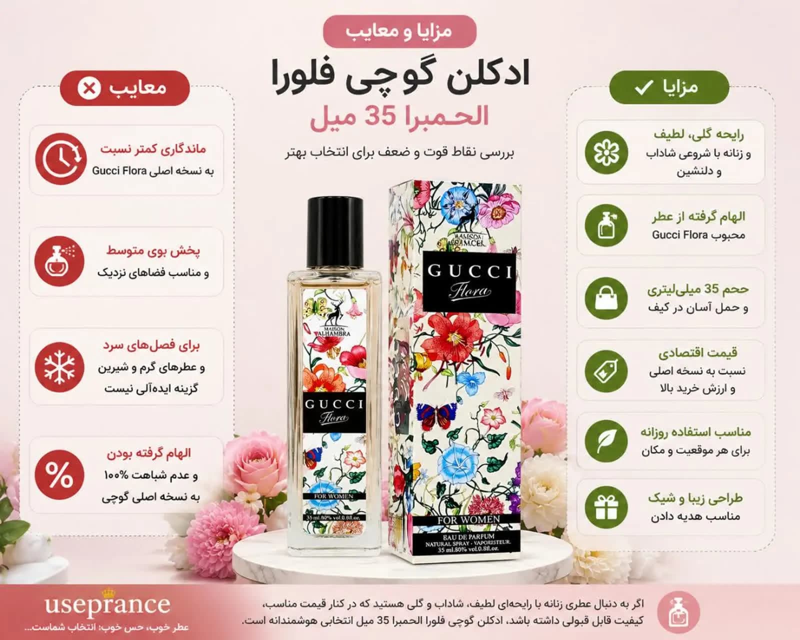 ادکلن گوچی فلورا الحمبرا 35 میل | بررسی رایحه، مشخصات و — تصویر ۴