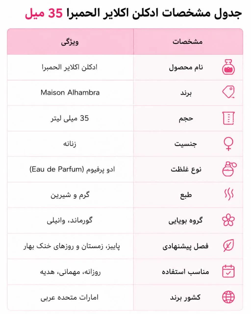 ادکلن اکلایر الحمبرا 35 میل | رایحه گرم و شیرین با ارزش خرید بالا — تصویر ۲