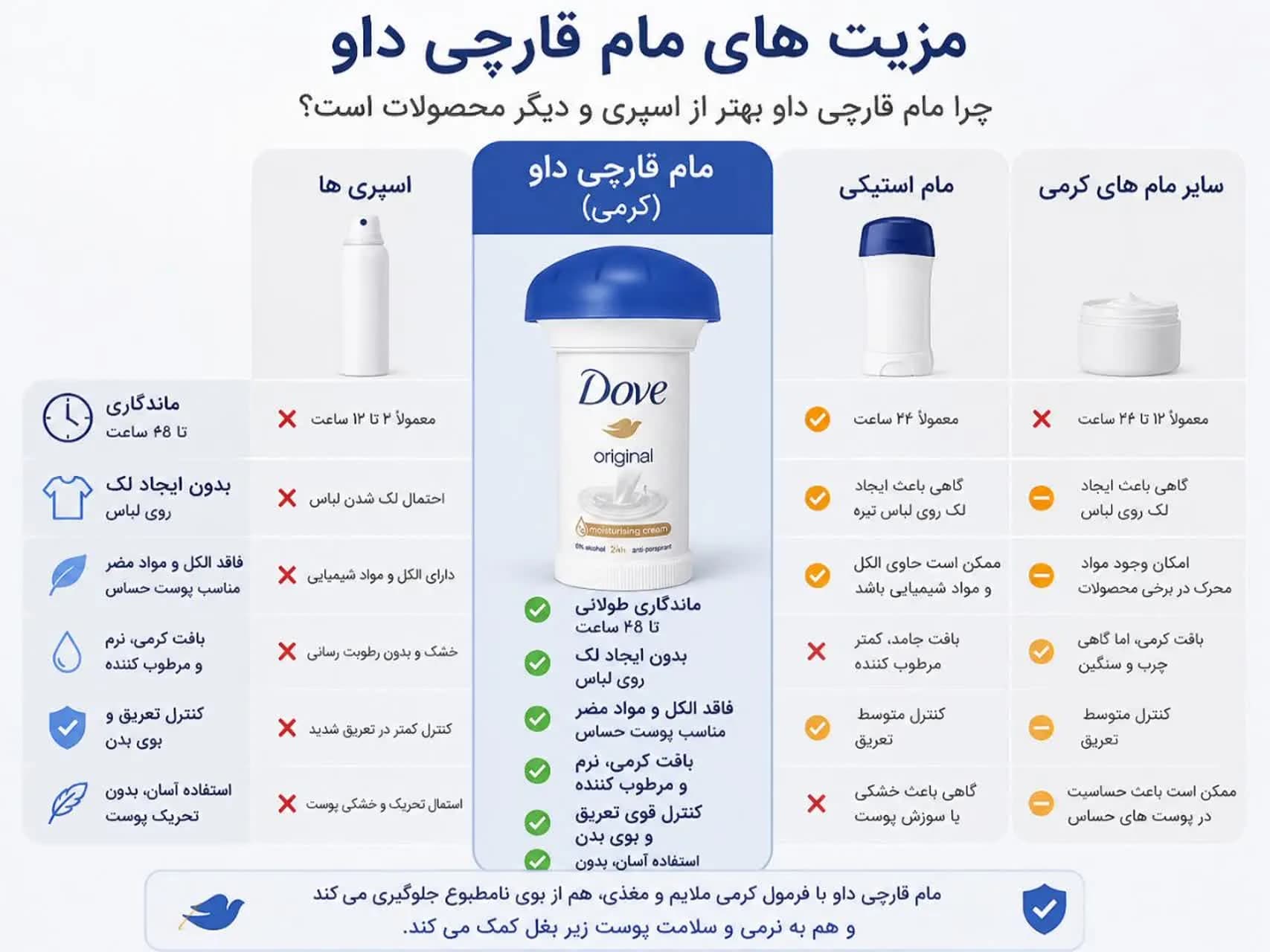 مام قارچی داو اورجینال 50 میل — تصویر ۲