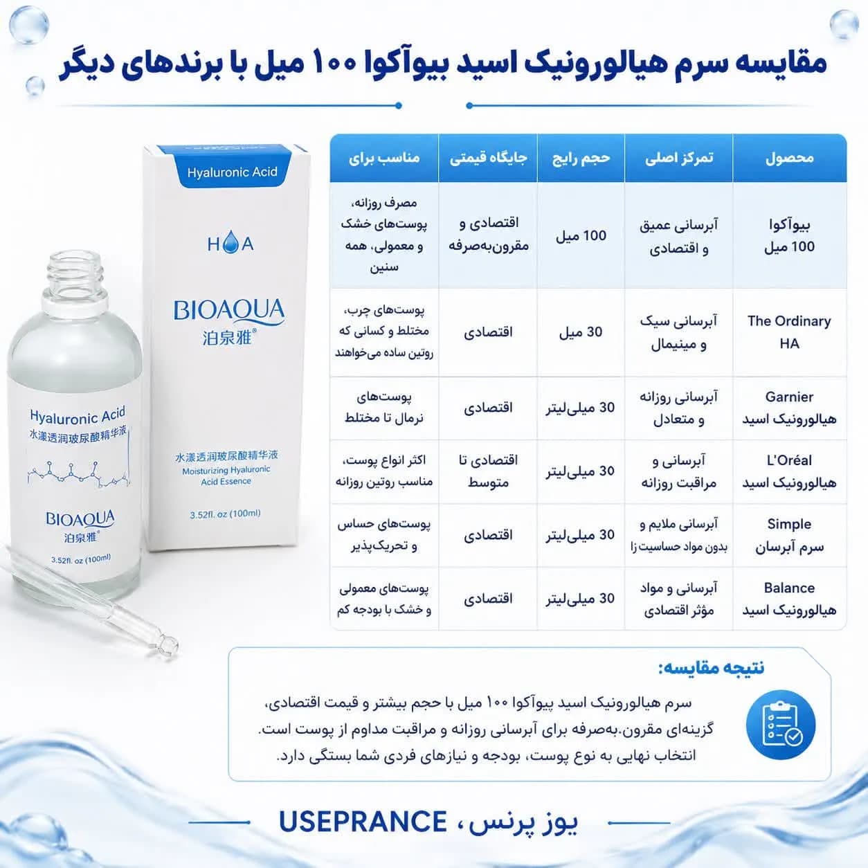 سرم هیالورونیک اسید بیواکوا 100 میل | آبرسان و مرطوب کننده قوی پوست — تصویر ۷