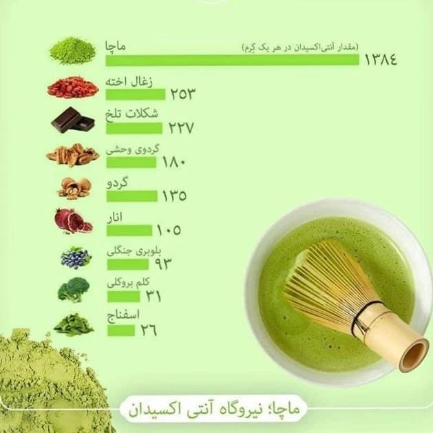 **پودر ماچا خالص اصل ماتیس – جام کوزارکس jamcosrx** — تصویر ۴