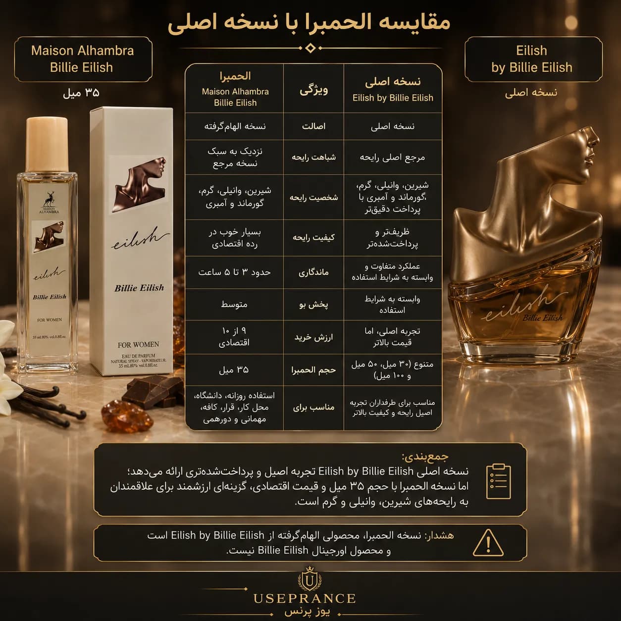 عطر بیلی ایلیش الحمبرا 35 میل | Maison Alhambra — تصویر ۶