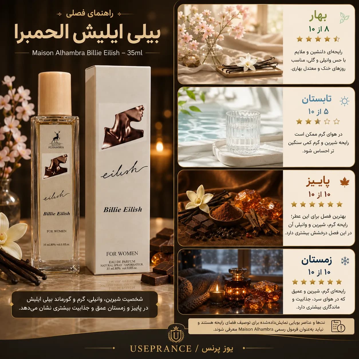 عطر بیلی ایلیش الحمبرا 35 میل | Maison Alhambra — تصویر ۴