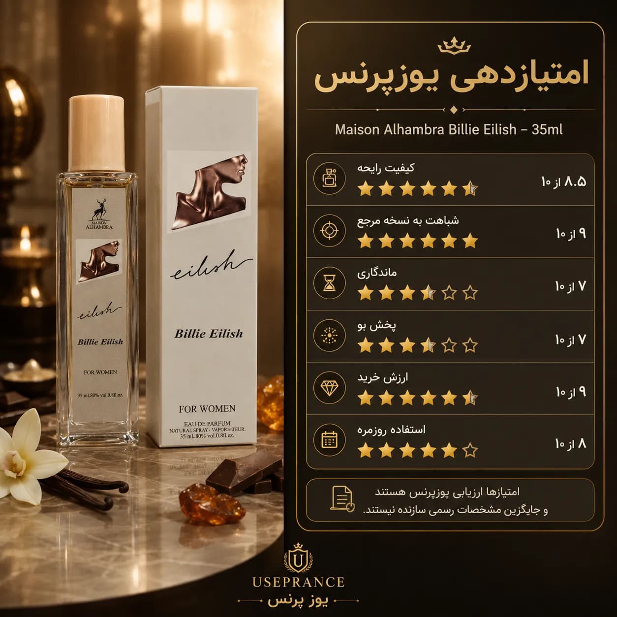 عطر بیلی ایلیش الحمبرا 35 میل | Maison Alhambra — تصویر ۷