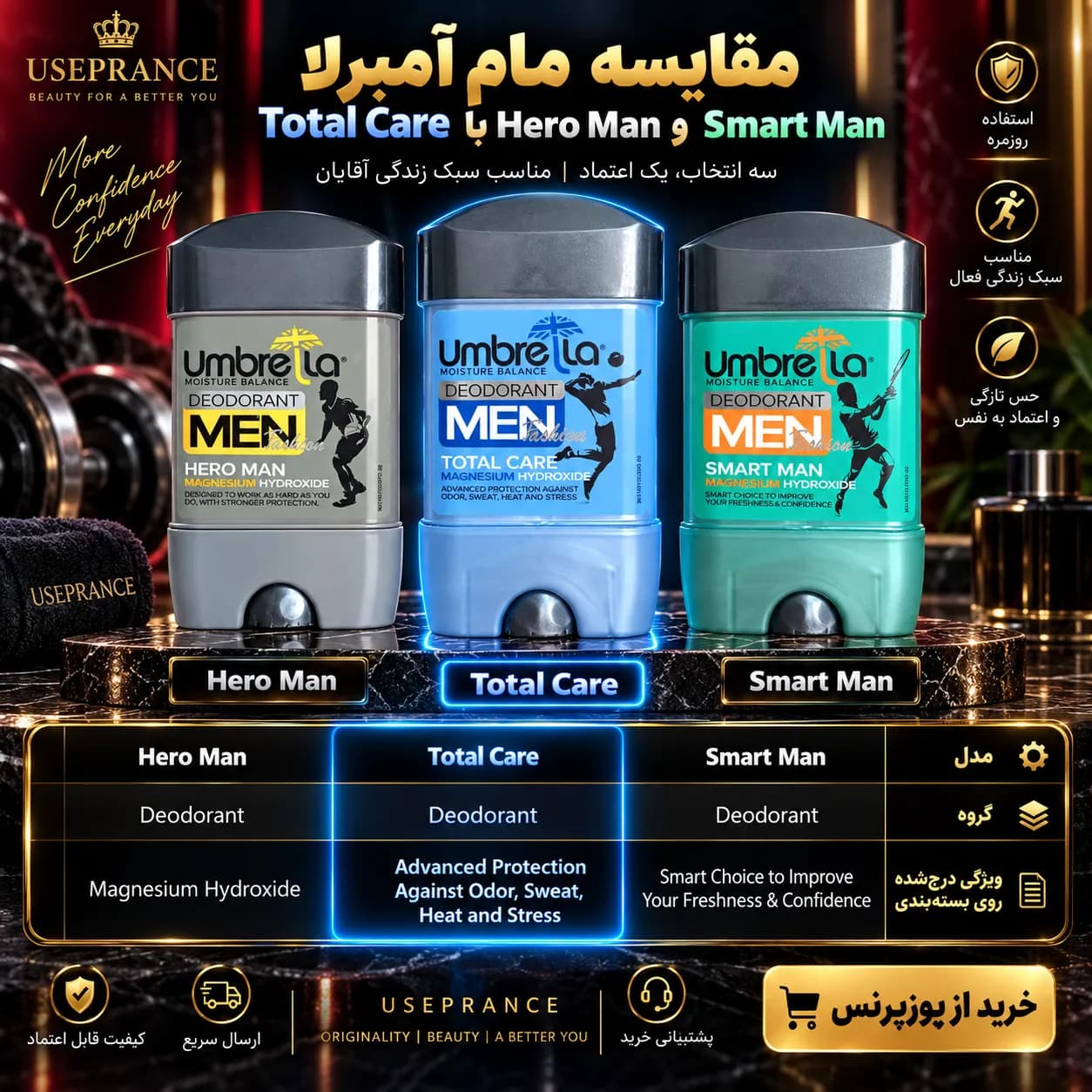 مام آمبرلا Smart Man مدل سبز مردانه | بررسی رایحه و ویژگی‌های محصول — تصویر ۲