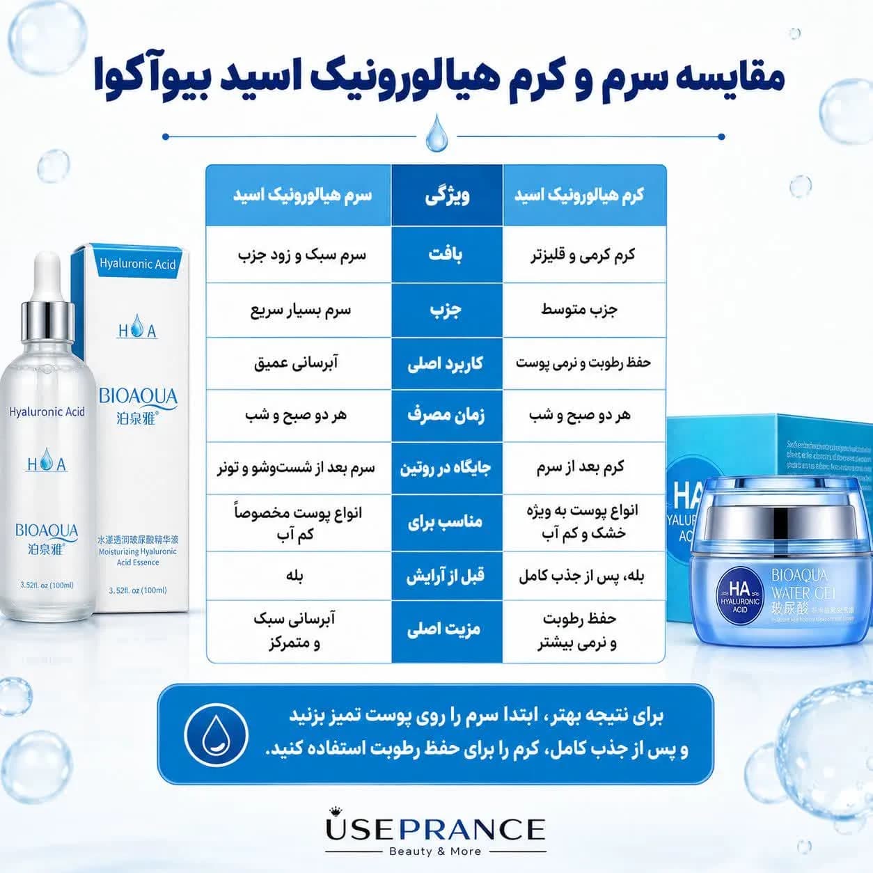 کرم هیالورونیک اسید بیواکوا 50 گرم | آبرسان قوی و مرطوب کننده پوست — تصویر ۴