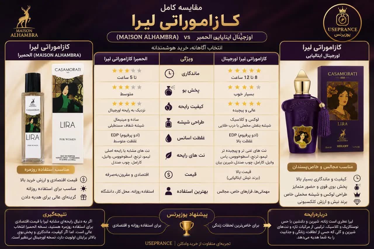 ادکلن کازاموراتی لیرا الحمبرا 35 میل — تصویر ۶