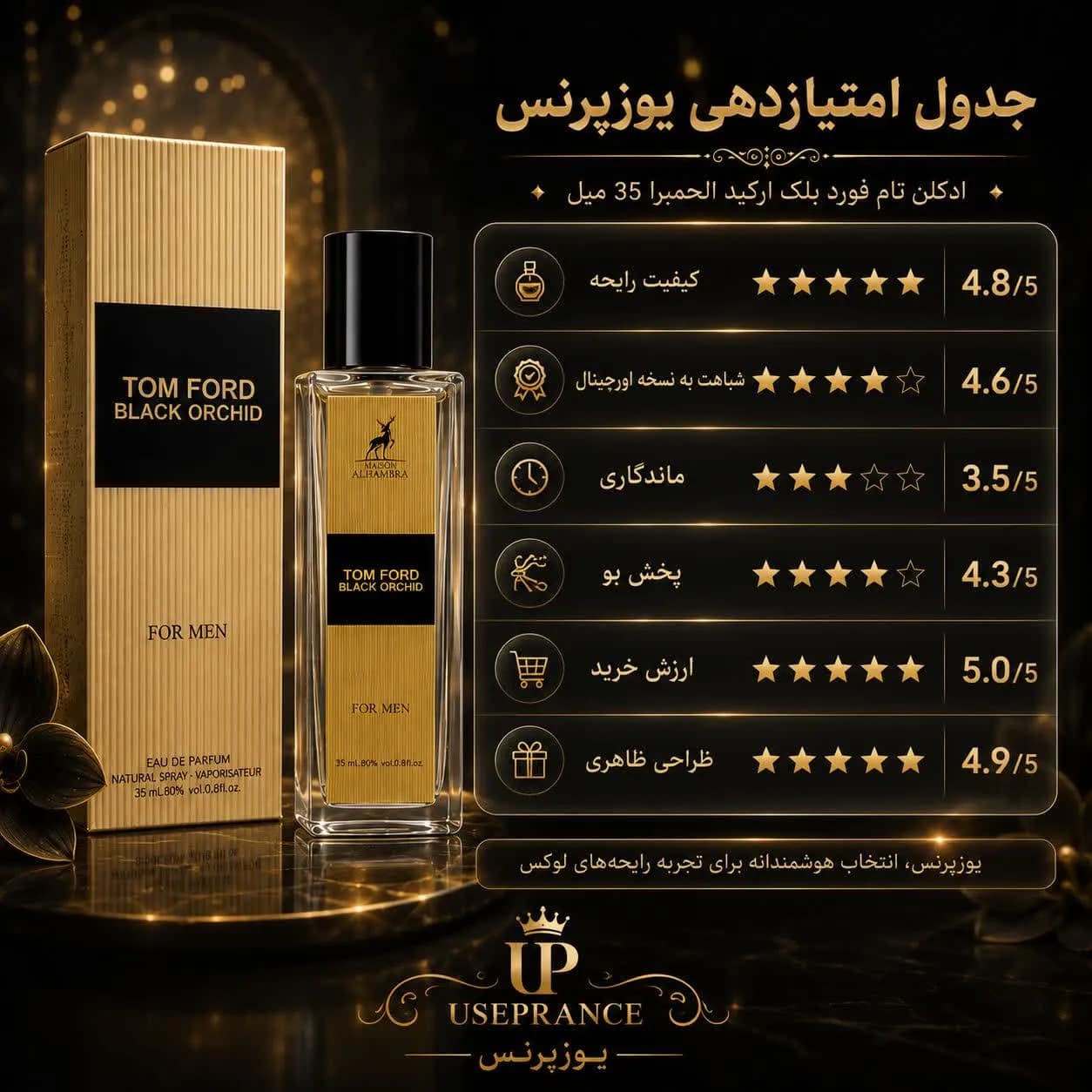 ادکلن تام فورد بلک ارکید الحمبرا 35 میل مردانه | رایحه مشابه Tom Ford Black Orchid — تصویر ۸