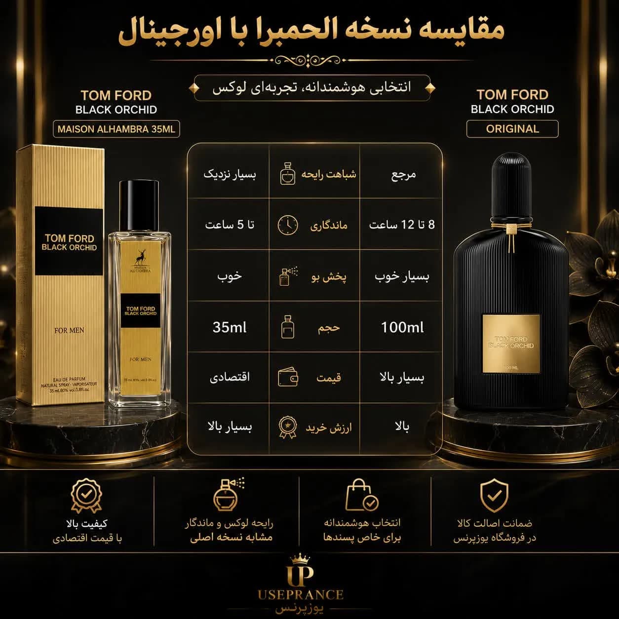 ادکلن تام فورد بلک ارکید الحمبرا 35 میل مردانه | رایحه مشابه Tom Ford Black Orchid — تصویر ۵