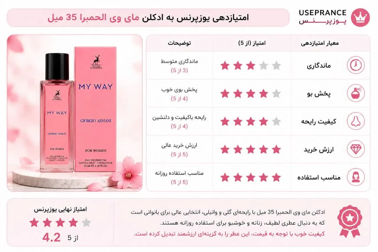 ادکلن مای وی ( my way ) 35 میل شرکت الحمبرا امارات — تصویر ۵