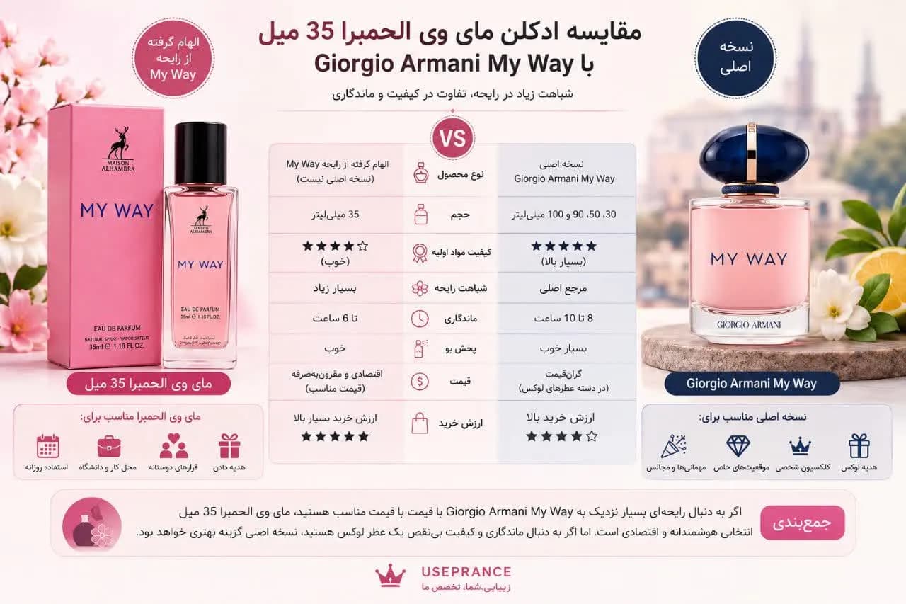 ادکلن مای وی ( my way ) 35 میل شرکت الحمبرا امارات — تصویر ۴