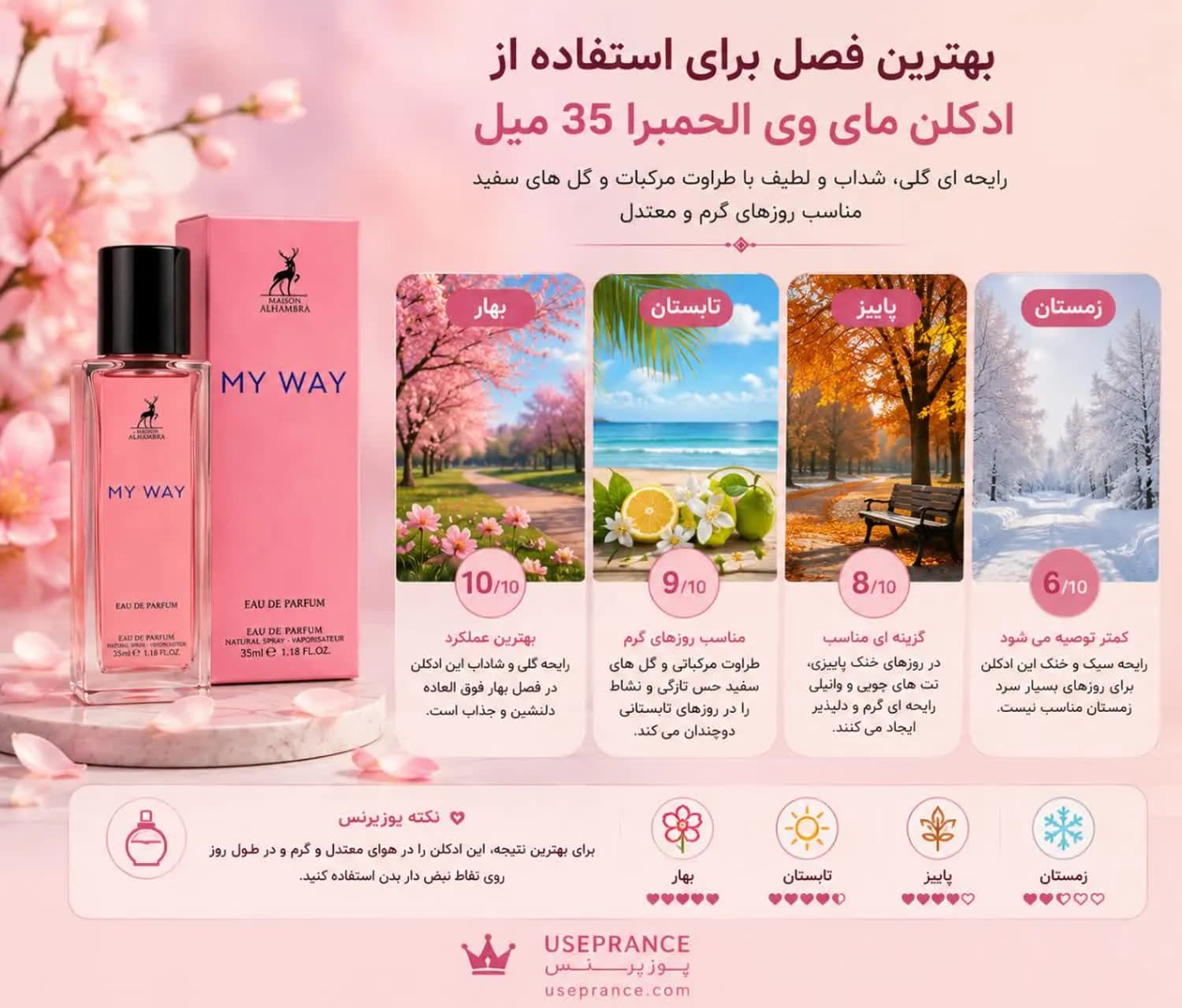 ادکلن مای وی ( my way ) 35 میل شرکت الحمبرا امارات — تصویر ۶
