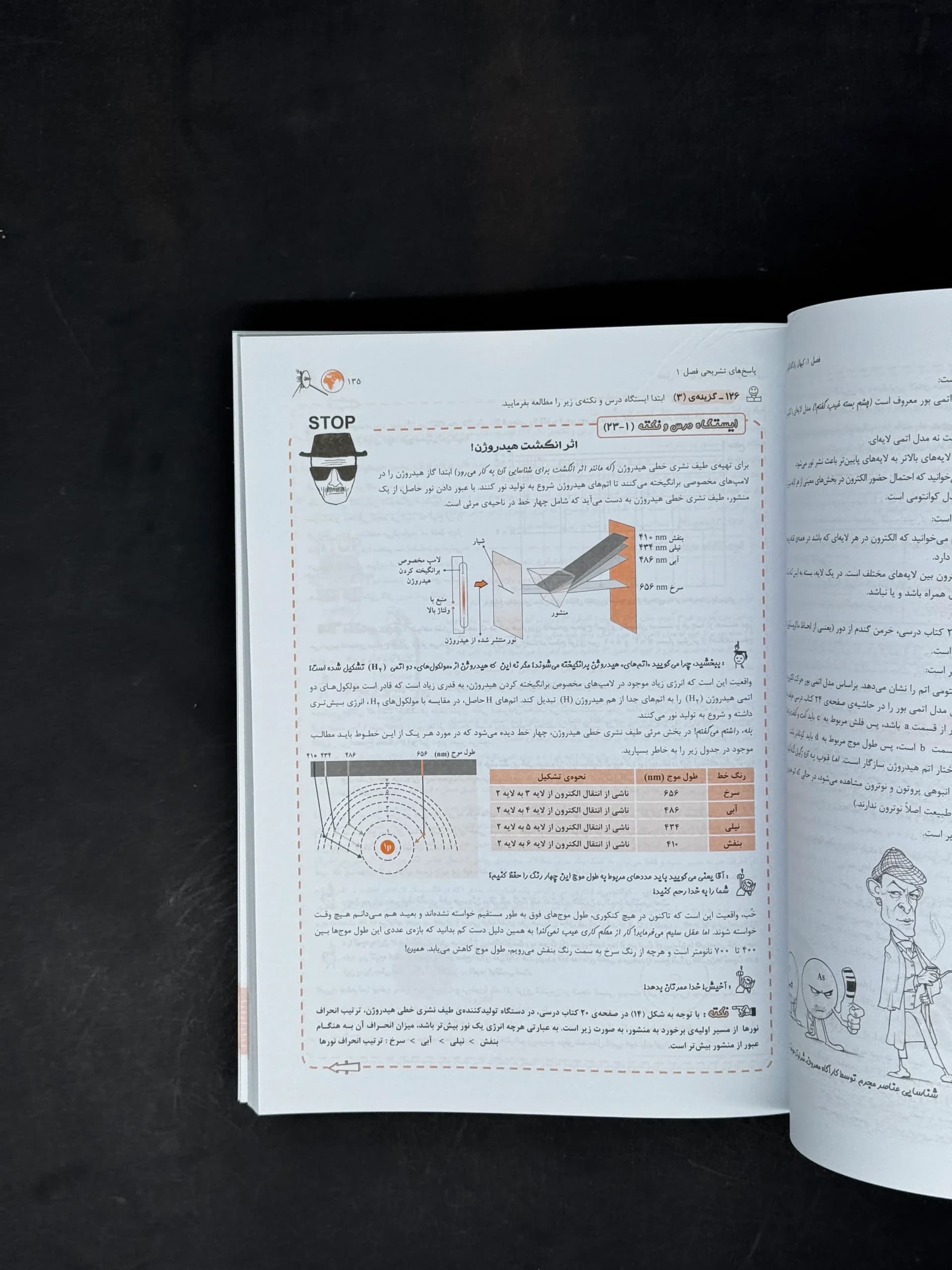 شیمی دهم تک جلدی مبتکران — تصویر ۶