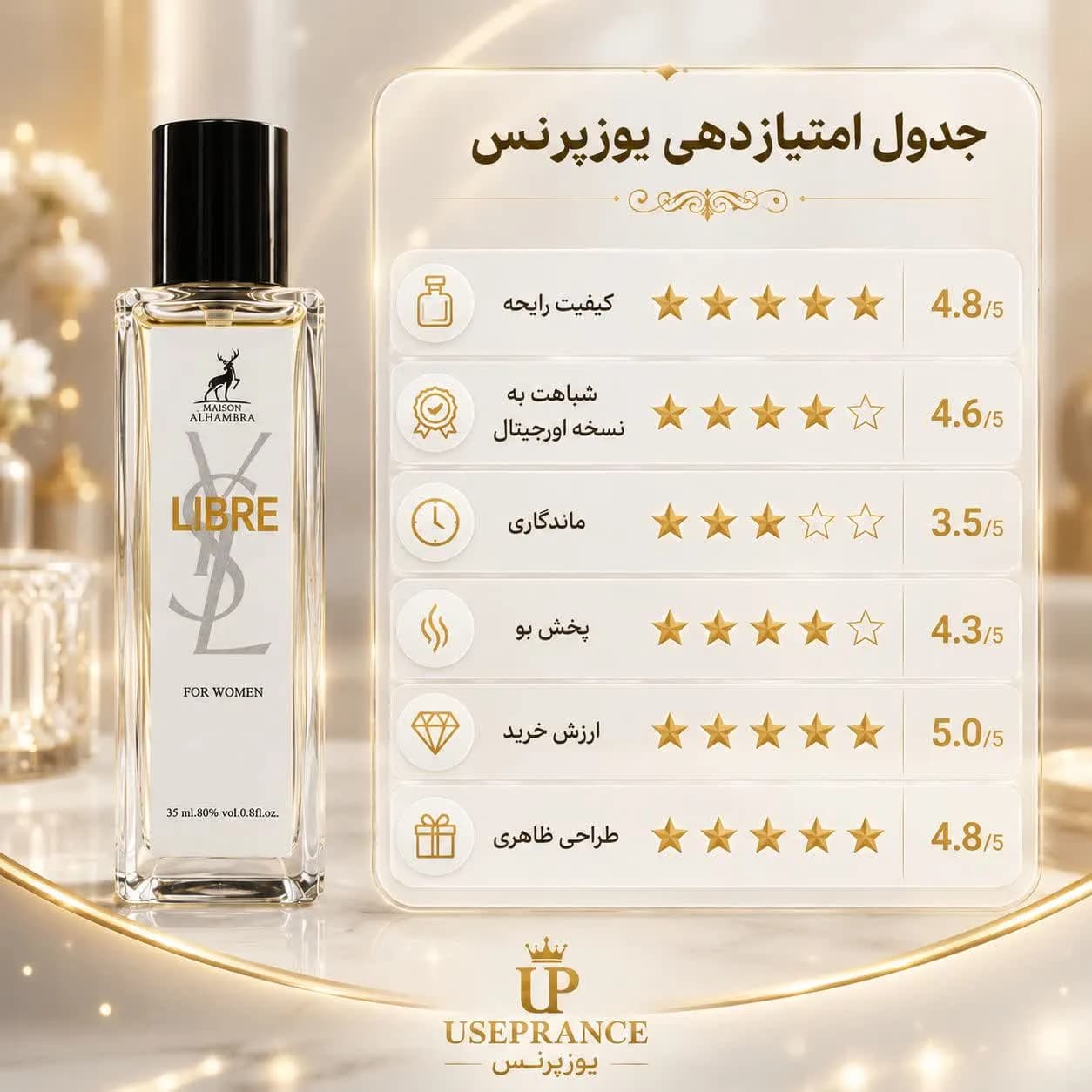 ادکلن لیبر الحمبرا 35 میل زنانه | رایحه مشابه Yves Saint Laurent Libre — تصویر ۵