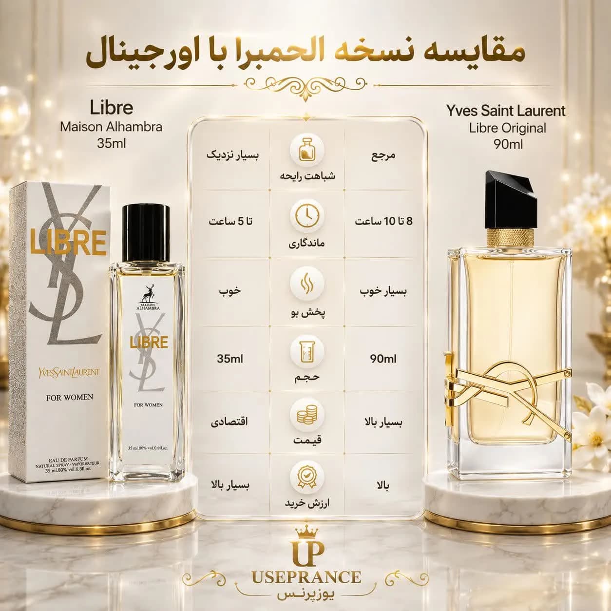 ادکلن لیبر الحمبرا 35 میل زنانه | رایحه مشابه Yves Saint Laurent Libre — تصویر ۴