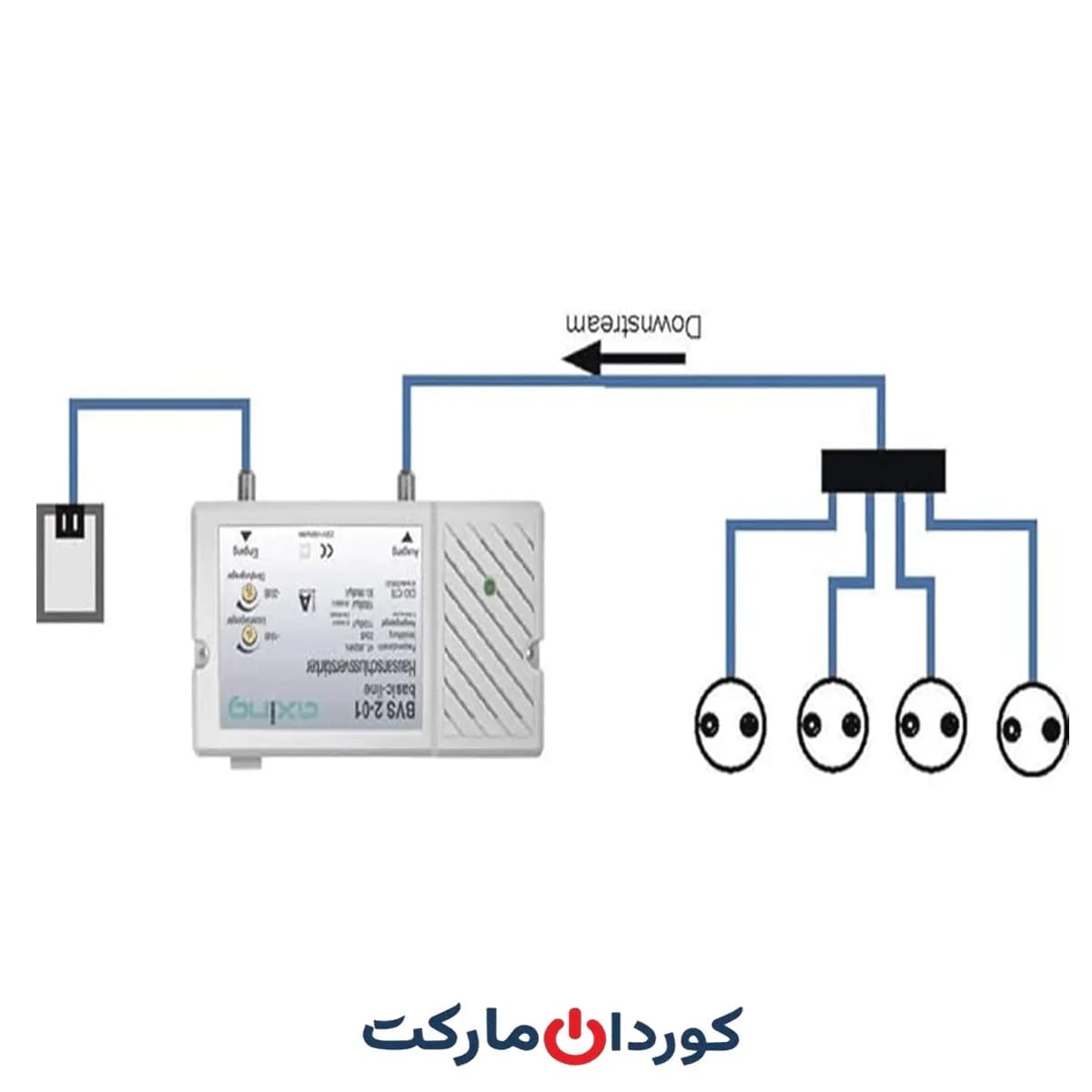 آمپلی فایر(تقویت کننده)آنتن مرکزی آکسینگ آلمان Axing مدل BVS 2-01 CATV Amplifier — تصویر ۲