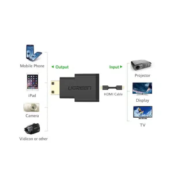 مبدل Mini HDMI به HDMI یوگرین مدل UGREEN 20101 — تصویر ۵