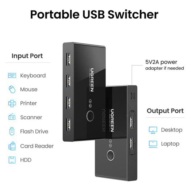 هاب سوئیچ 4 پورت USB یوگرین مدل UGREEN US216-30767 — تصویر ۸
