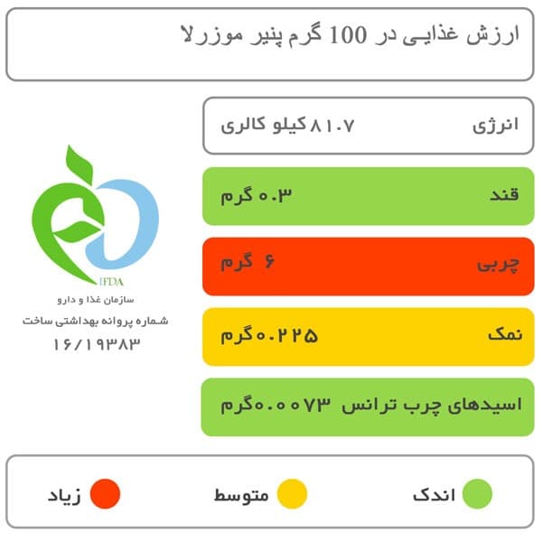 کالین پنیر موزرلا مدادی 200 گرم — تصویر ۳