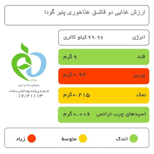 کالین پنیر دیپ چدار 800 گرم — تصویر ۲