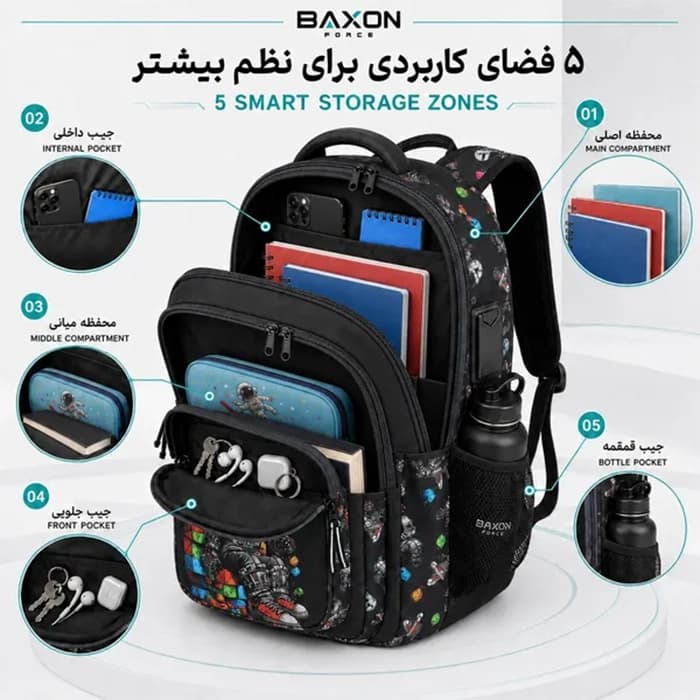 کوله پشتی بکسون فورس مدل SKY-150060 — تصویر ۵