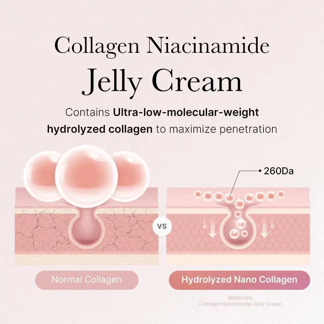 ژل کرم کلاژن مدی کیوب | Medicube Collagen Jelly Cream (حجم 110 میلی لیتر) اورجینال — تصویر ۷