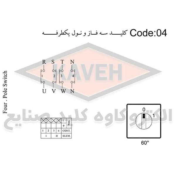 کلید گردان سه فاز و نول یکطرفه 100 آمپر الکترو کاوه KA10004 — تصویر ۳