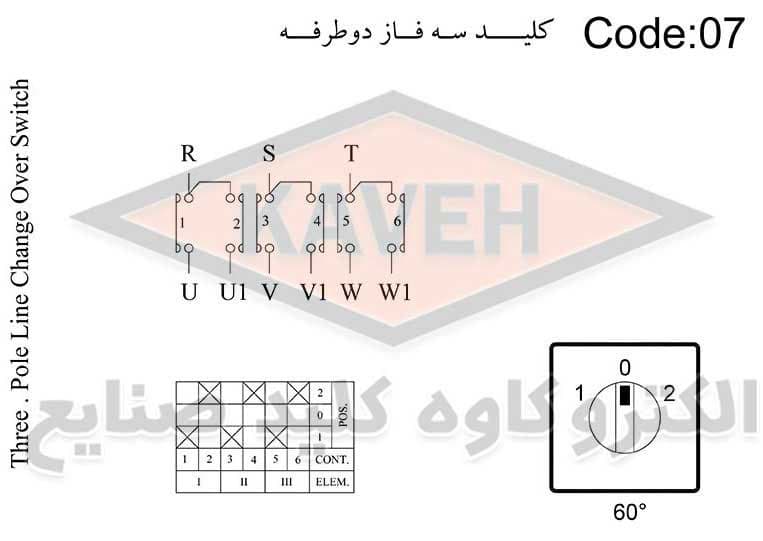 کلید گردان سه فاز دوطرفه 50 آمپر الکترو کاوه KA5007 — تصویر ۲
