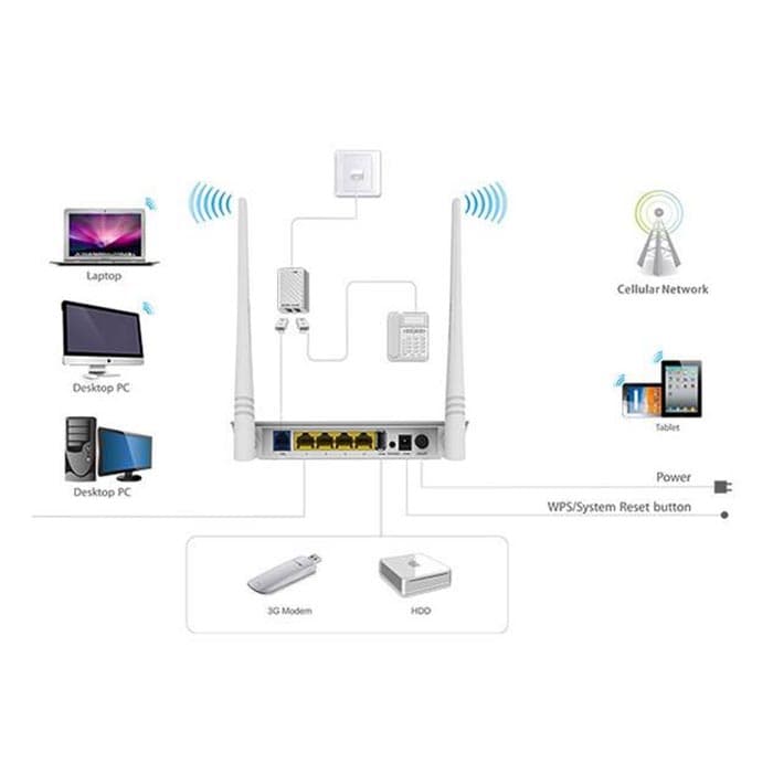 مودم روتر بی سیم TENDA D303 Wireless N300 — تصویر ۲