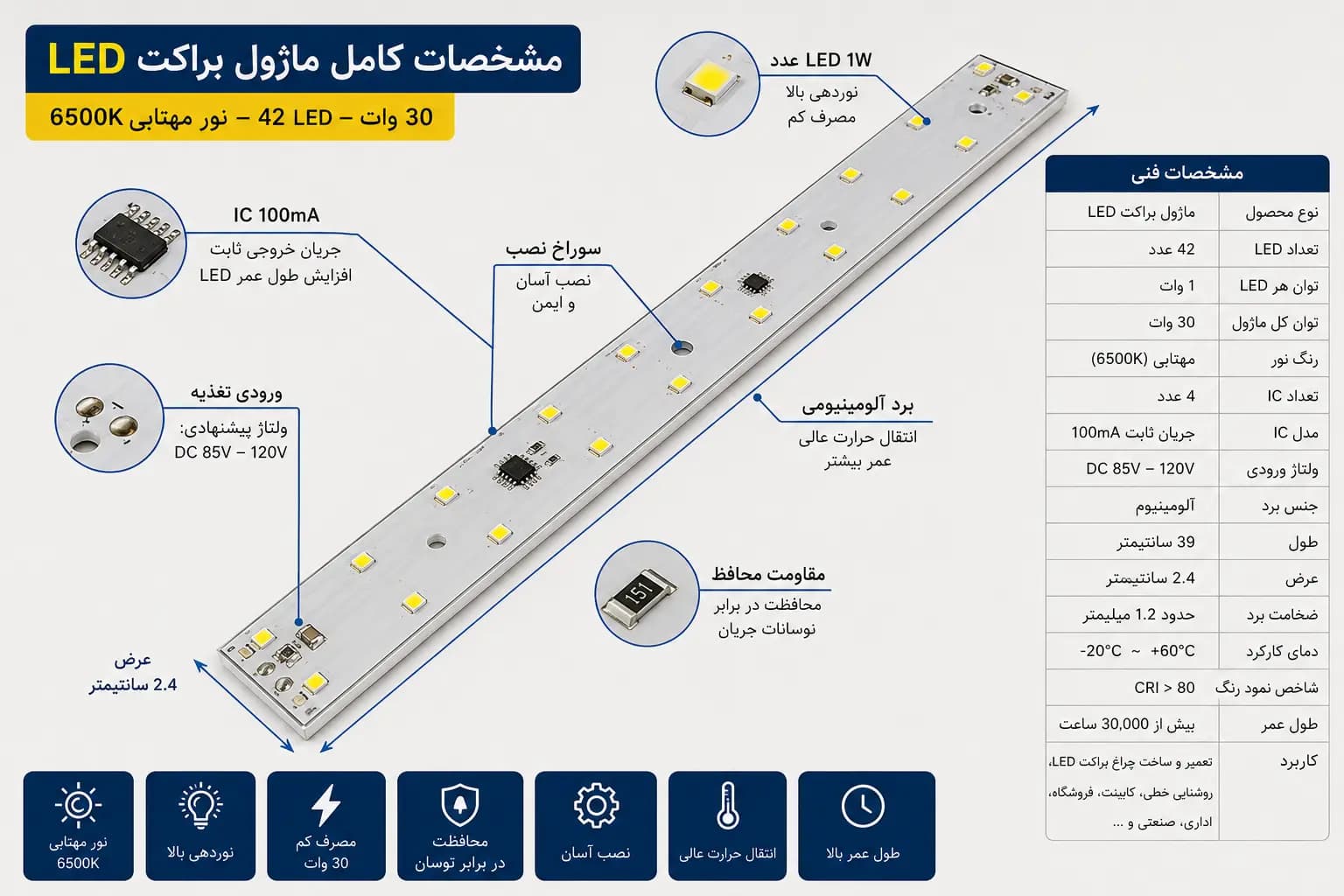 ماژول براکت 30 وات 42 ال ای دی مهتابی 6500K با 4 آی سی 100mA — تصویر ۲