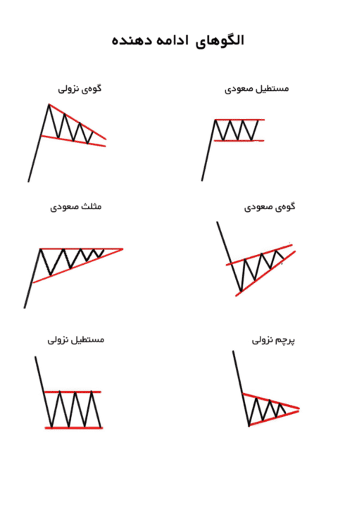 کتاب برنامه ریز معاملات Trading Junkies ترجمه فارسی — تصویر ۴