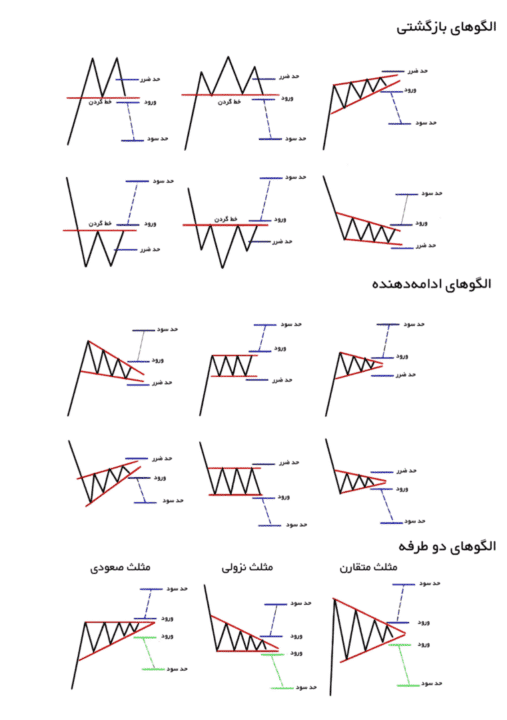 کتاب الگوهای قیمتی Trading Junkies ترجمه فارسی — تصویر ۶
