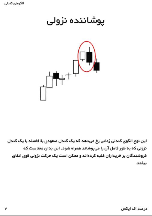 کتاب الگوهای کندلی Trading Junkies ترجمه‌ی فارسی — تصویر ۴