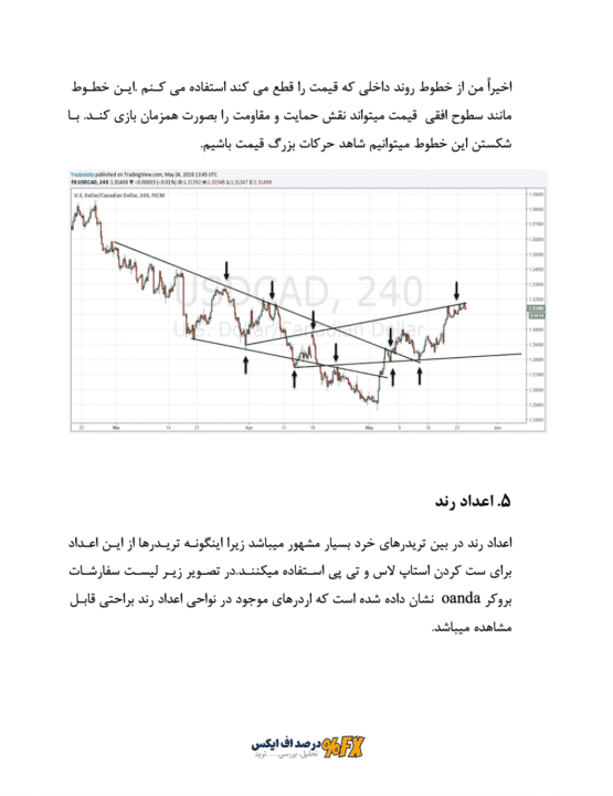 میکرو کتاب هفت روش شناسایی سطوح پرایسی محمد یزدان — تصویر ۴