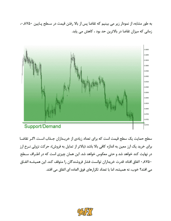 میکرو کتاب آشنایی با سطوح عرضه و تقاضا در فارکس — تصویر ۴