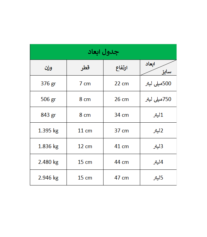 بطری امپرلند مدل روما — تصویر ۲
