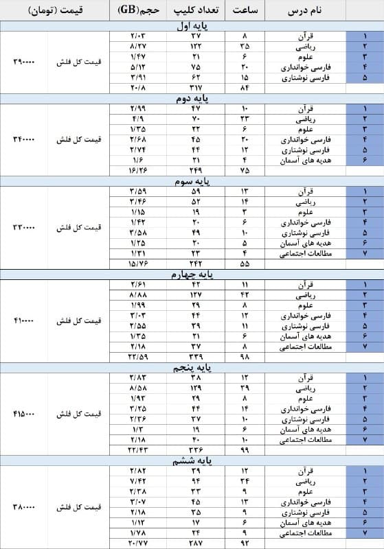 فلش ویدئوهای پایه اول ابتدایی — تصویر ۴