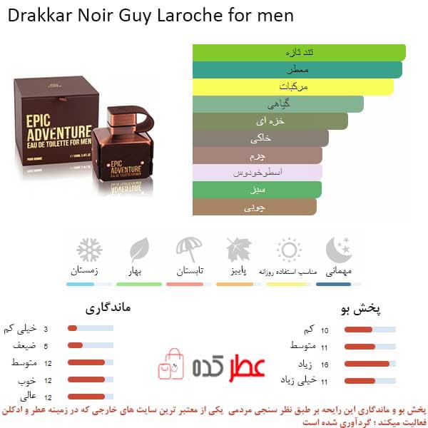 عطر جیبی مردانه اسمارت کالکشن 481″امپر اپیک ادونچر” 15 میل — تصویر ۲