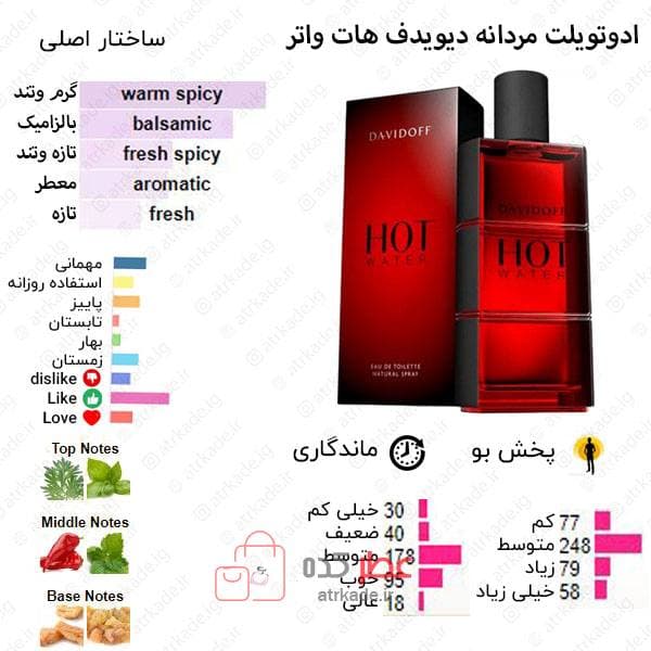 عطر مردانه اسمارت کالکشن 294″دیویدف هات واتر” 15 میل — تصویر ۲