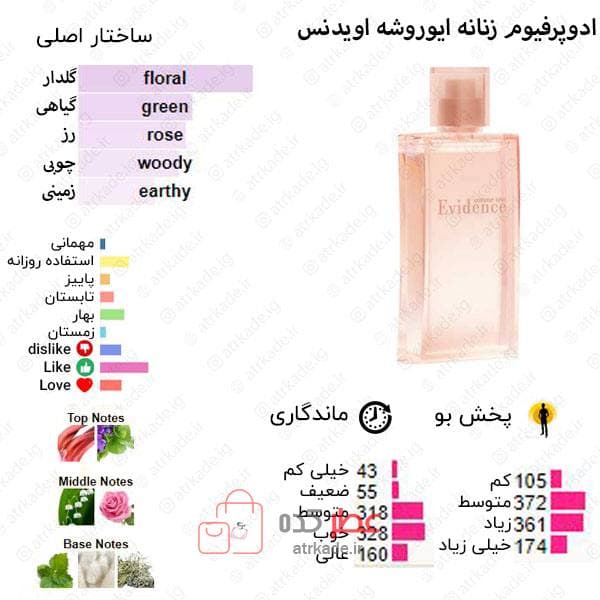 عطر زنانه فراگرنس ورد Comme Evidence حجم 50 میل “ایوروشه اویدنس” — تصویر ۲