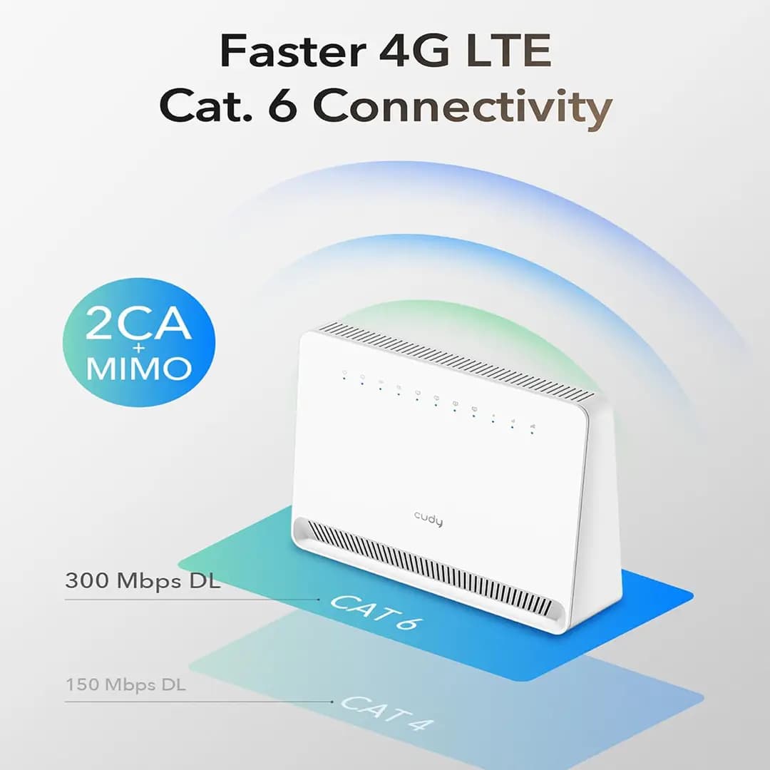 روتر CAT6 بی سیم AC1200 کیودی مدل Cudy LT700E — تصویر ۲